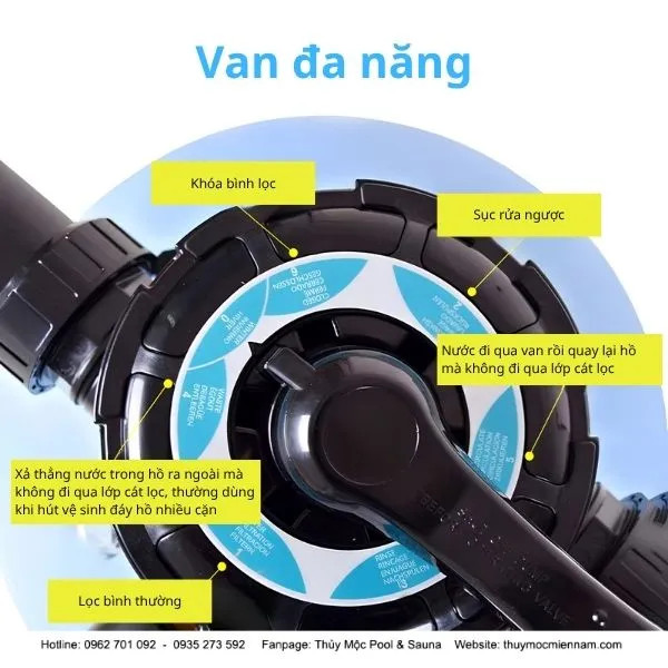 cấu tạo của van bình lọc