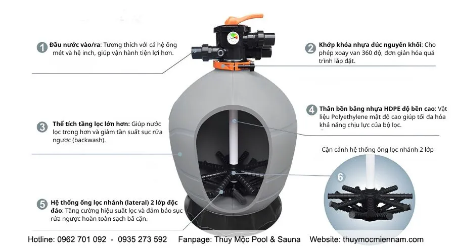 đặc điểm nổi bật của bộ lọc cát van đứng dòng sdg