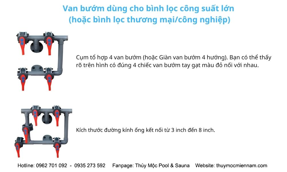 Đặc điểm sản phẩm