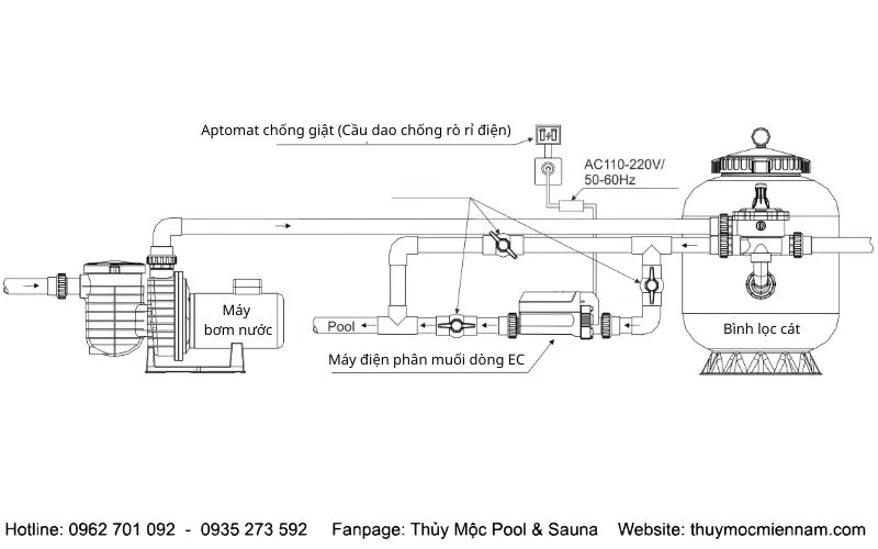 Thông số kỹ thuật các phiên bản EC 8 đến EC 20