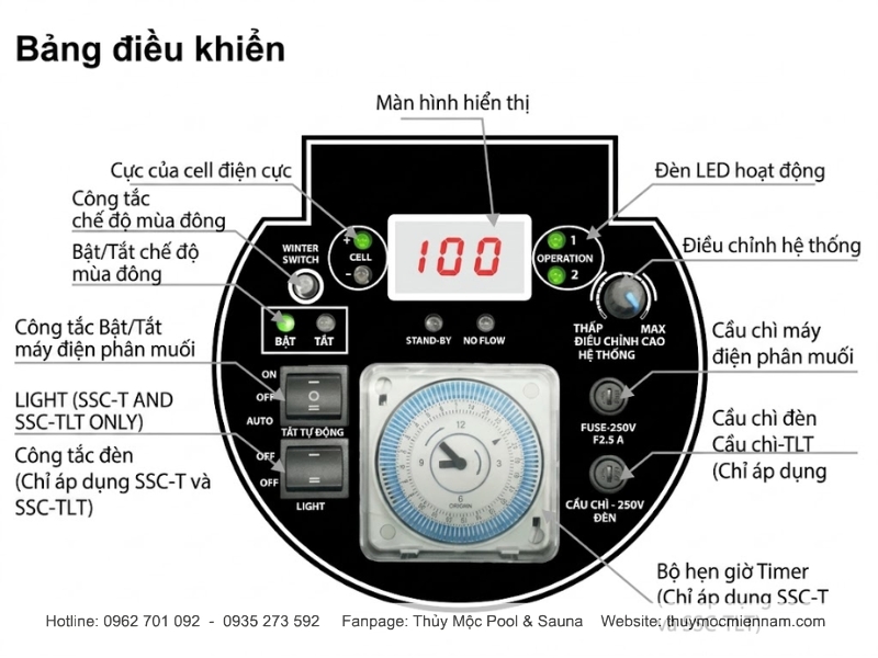 bảng điều khiển của máy điện phân muối Emaux SSC