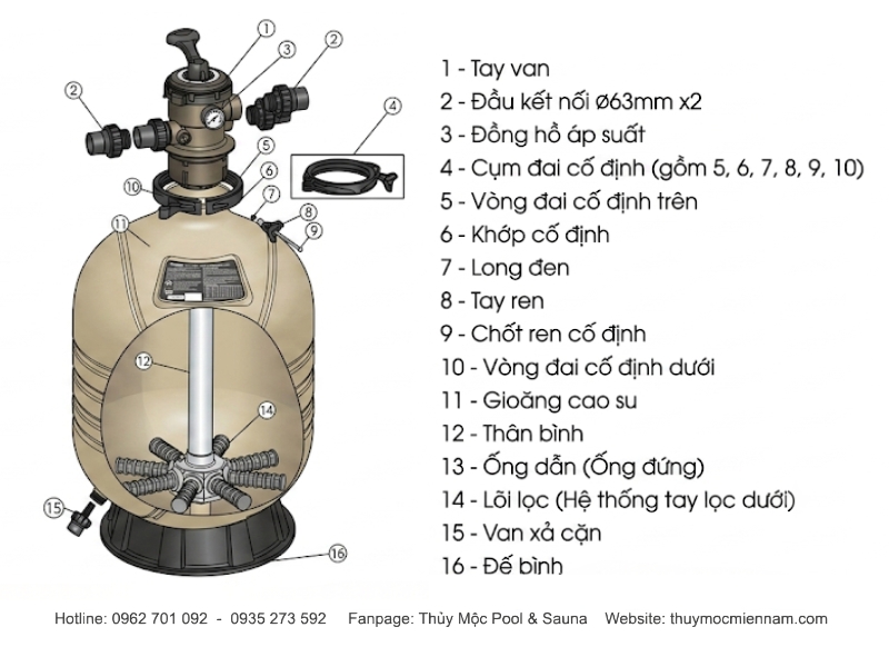Cấu tạo chi tiết bình lọc Emaux MFV35